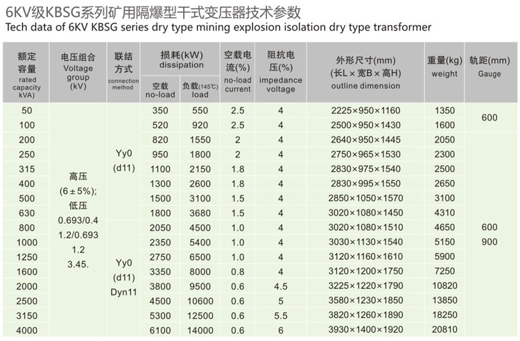 KBSG礦用隔爆型移動(dòng)干式變電站