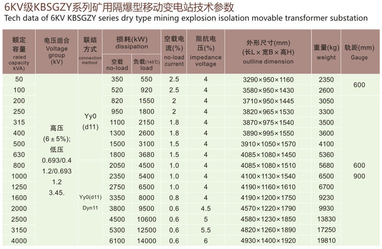 KBSGZY礦用隔爆型移動(dòng)變電站