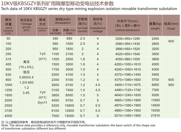 KBSGZY礦用隔爆型移動(dòng)變電站