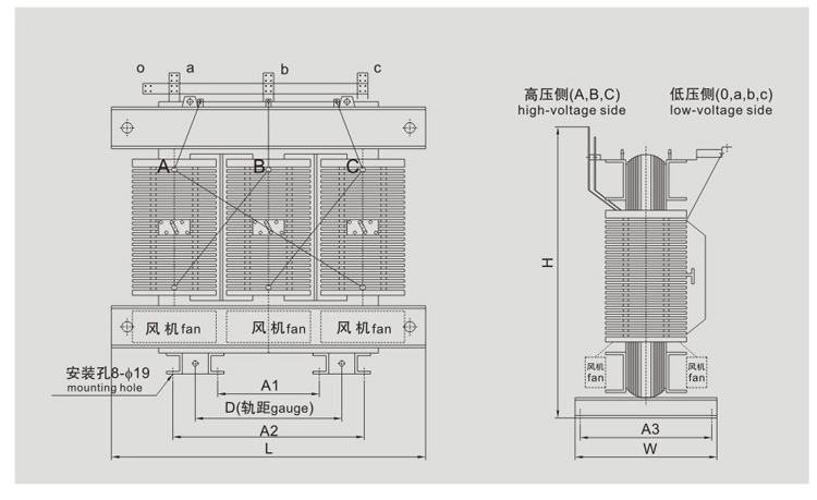 SG(B)13H環(huán)保型干式變壓器