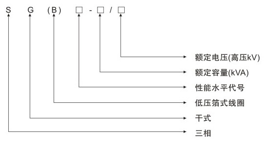 SG(B)13H環(huán)保型干式變壓器