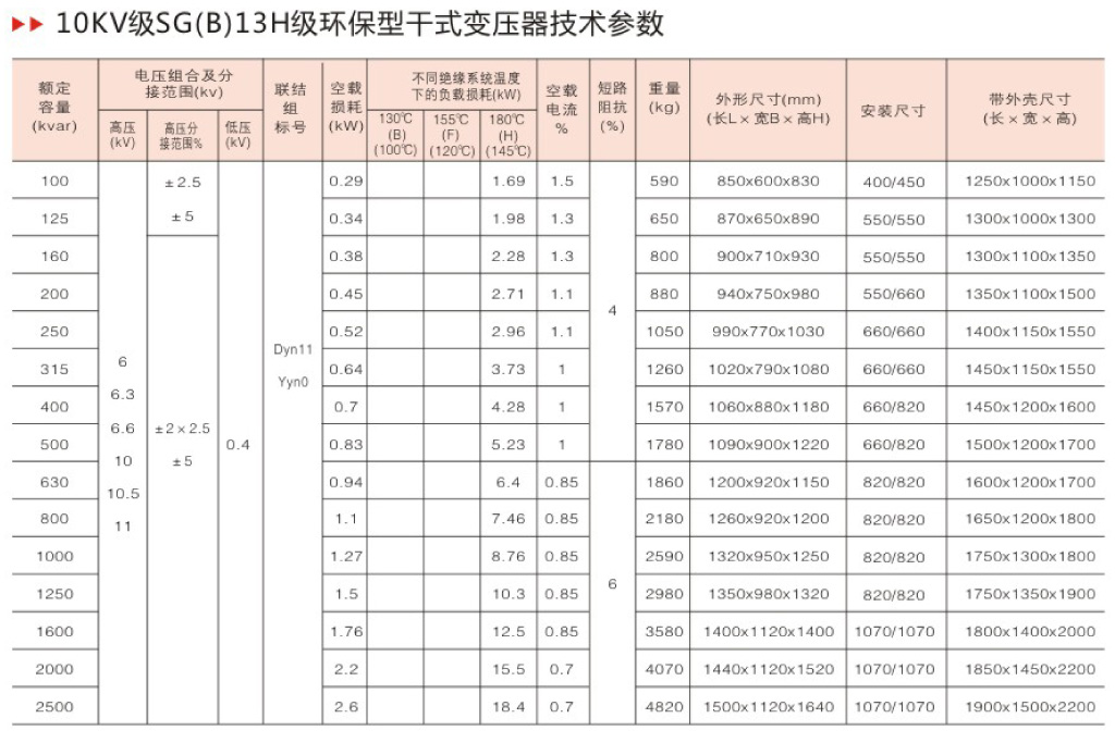 SG(B)13H環(huán)保型干式變壓器